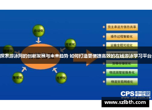 探索游泳网的创新发展与未来趋势 如何打造更便捷高效的在线游泳学习平台