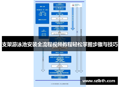 支架游泳池安装全流程视频教程轻松掌握步骤与技巧