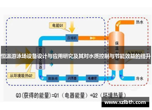 恒温游泳场设备设计与应用研究及其对水质控制与节能效益的提升